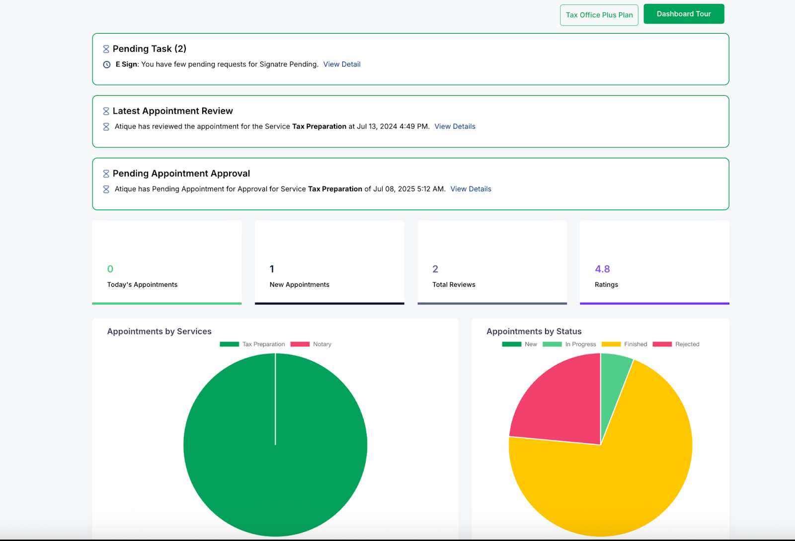 Dashboard-overview