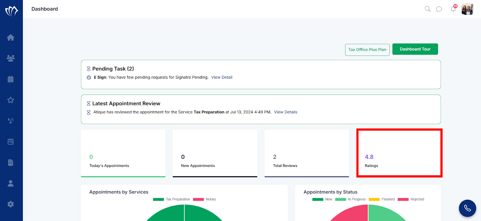 View-the-Ratings
